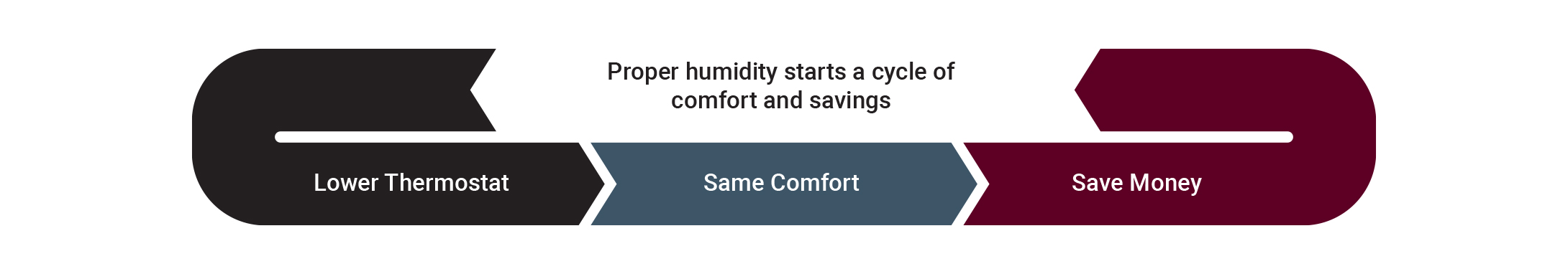 YORK® | Image | Cycle