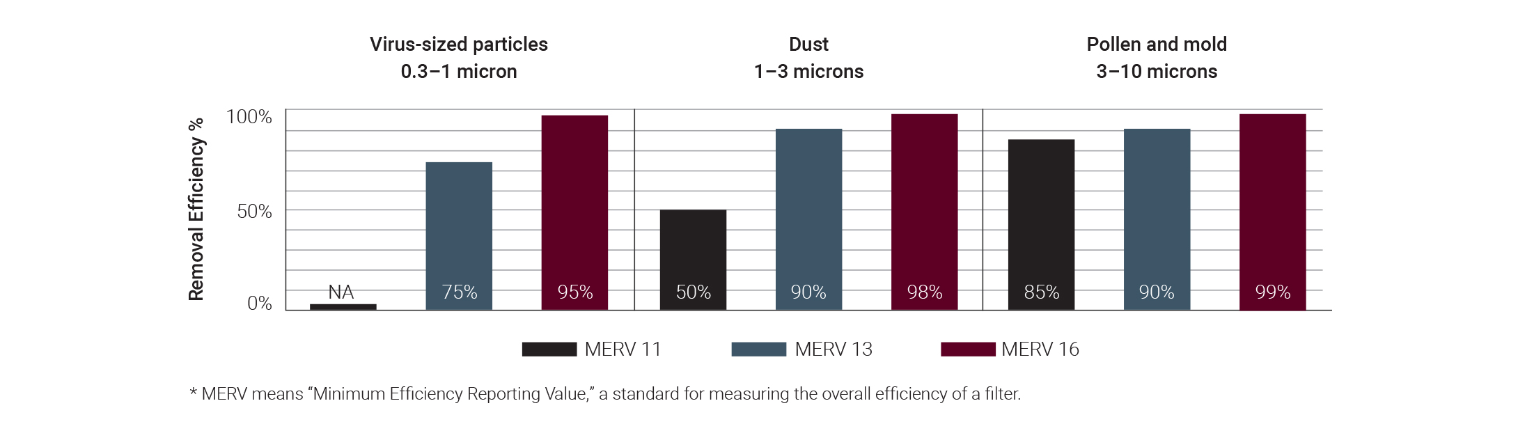 YORK® | Image | Graph