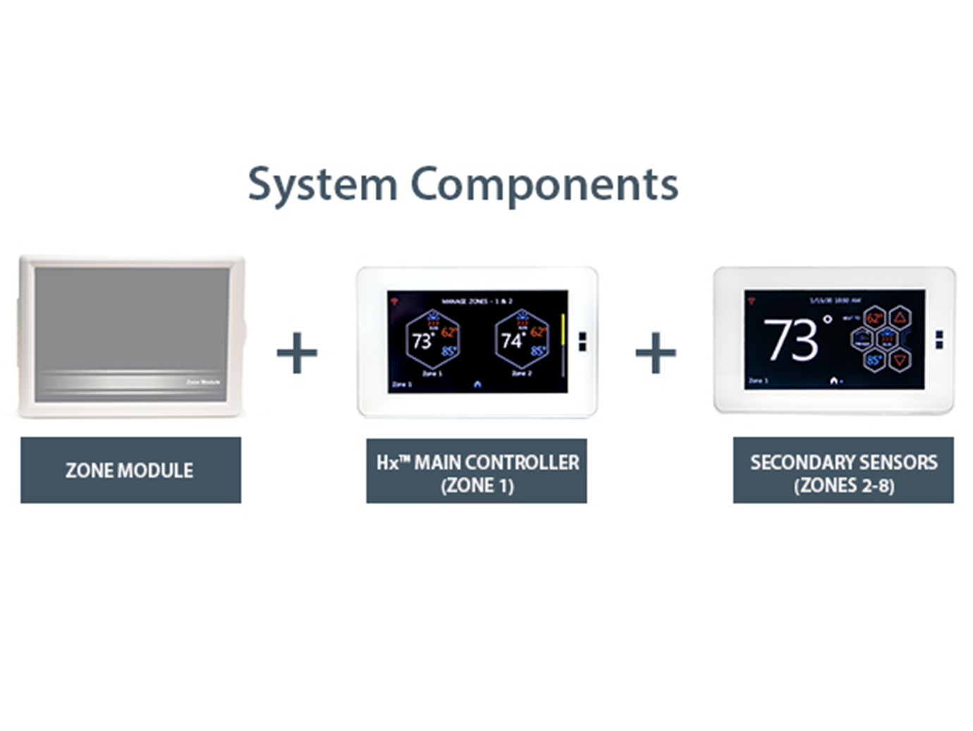 YORK® | Level of Control